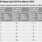 0 BIK Car Tax On New Electric Cars From April 2020