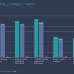Car Tax Bands Explained Auto Trader UK