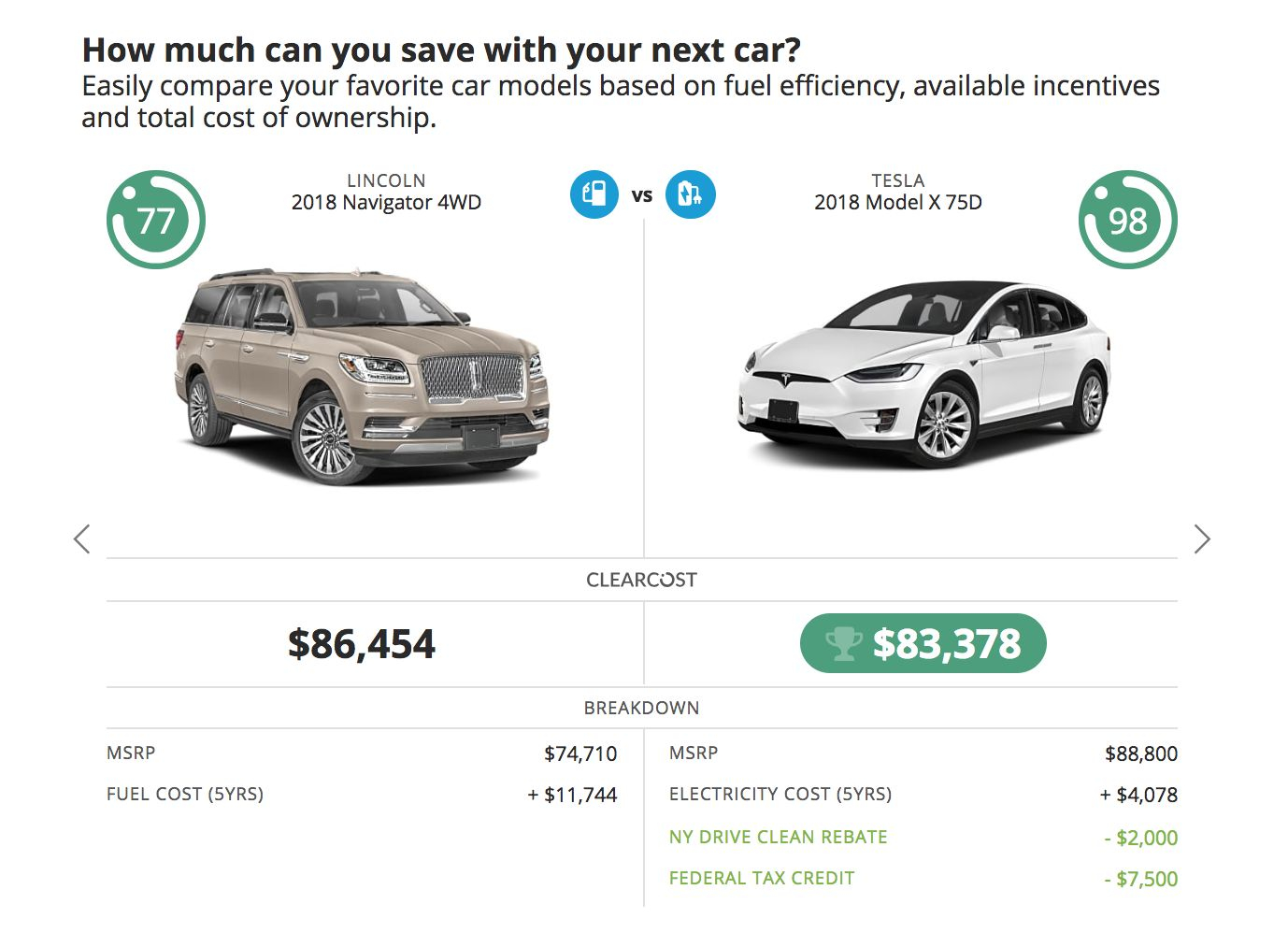 Edison Electric Car Rebate Status 2023 Carrebate