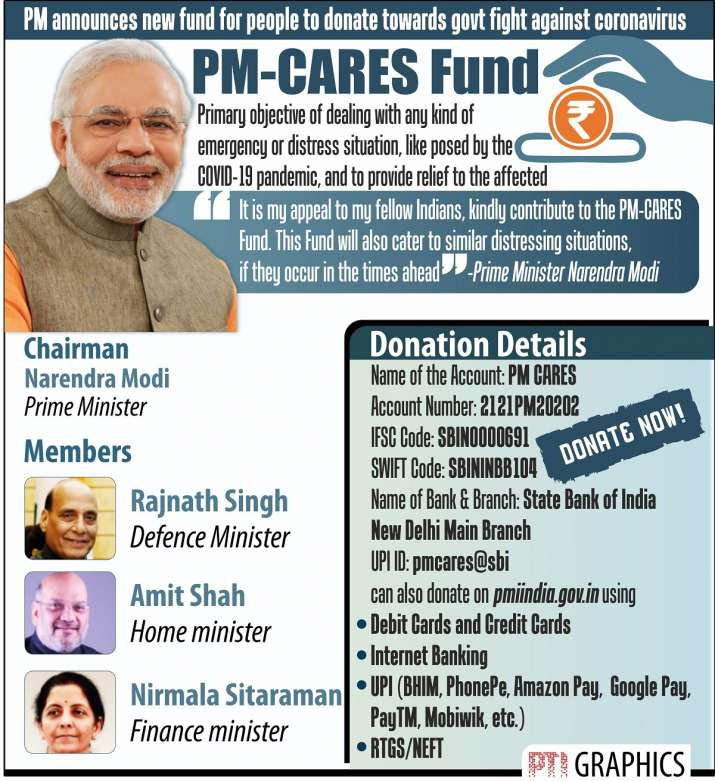 Tax Rebate On Pm Cares Donation