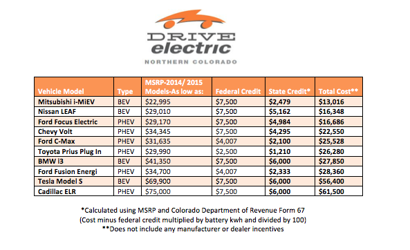 california-electric-car-rebate-2022-printable-rebate-form