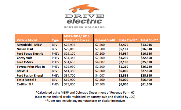 Income Tax Rebate On Electric Car 2022 Carrebate