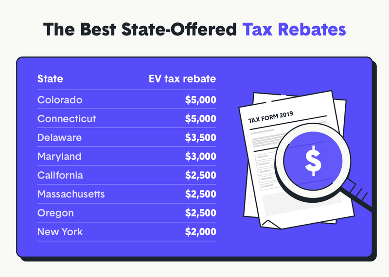 Electric Car Tax Rebate Uk