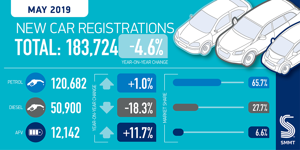 Government Rebate For Buying A Hybrid Car 2022 Carrebate