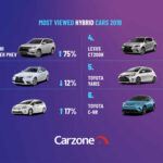 Ireland s Electric Car Revolution Charges Ahead Motoring Matters