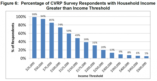 ca-electric-car-rebate-income-limit-electricrebate