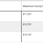 New Childcare Rebates And What They Mean For You Ellaslist Ellaslist