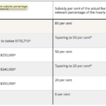 New Childcare Rebates And What They Mean For You Ellaslist Ellaslist