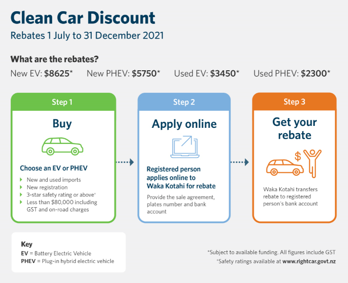 Buying An Ev Car Rebate Or Tax