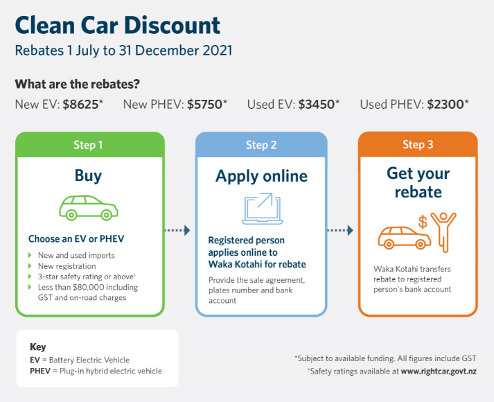 Tax Rebate For Buying Cars