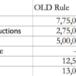 Revised Tax Rebate Section 87A Examples Budget 2019 For FY 2019 20