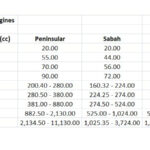 Road Tax Amount In Malaysia Do You Really Know How Much You Need To
