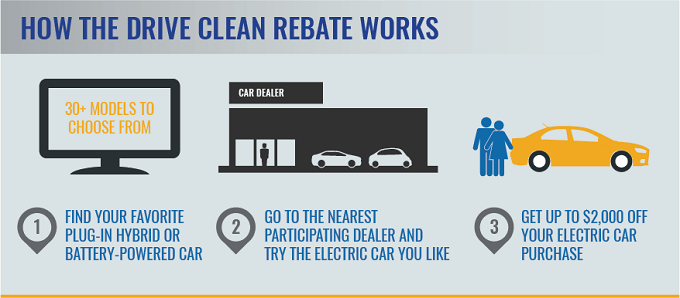govt-rebate-for-electric-car-2023-carrebate