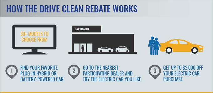 tax-rebates-for-electric-car-2023-carrebate