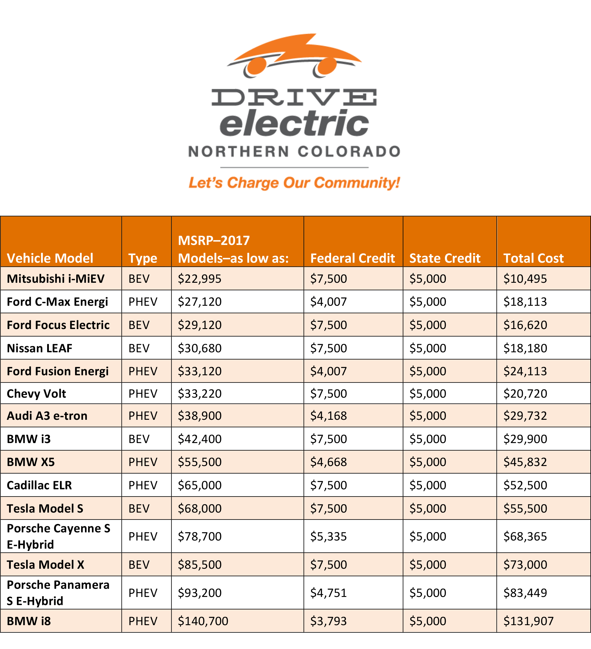 Ev Car Tax Rebate Calculator 2024