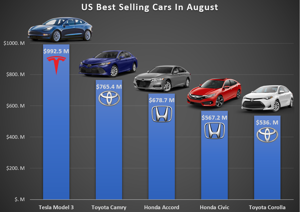 which-car-manufacturer-has-the-best-rebates-2023-carrebate
