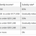 The New Child Care Subsidy Is Means tested And So It Bloody Should Be