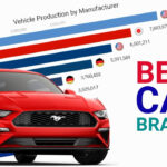 Top 10 Car Manufacturers In The World 1999 2019 YouTube
