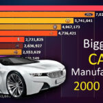 Top Best Car Manufacturers In The World 2000 2019 YouTube