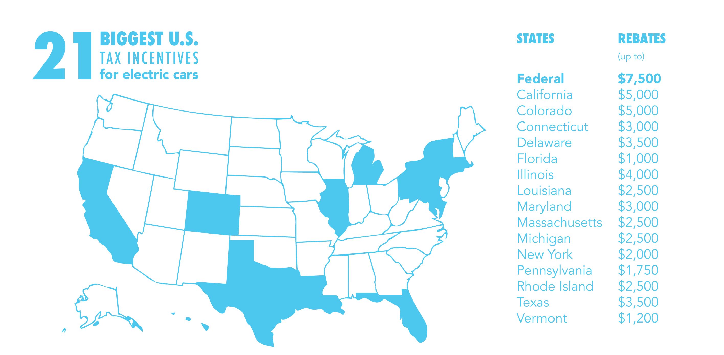 Pa Electric Car Tax Rebate