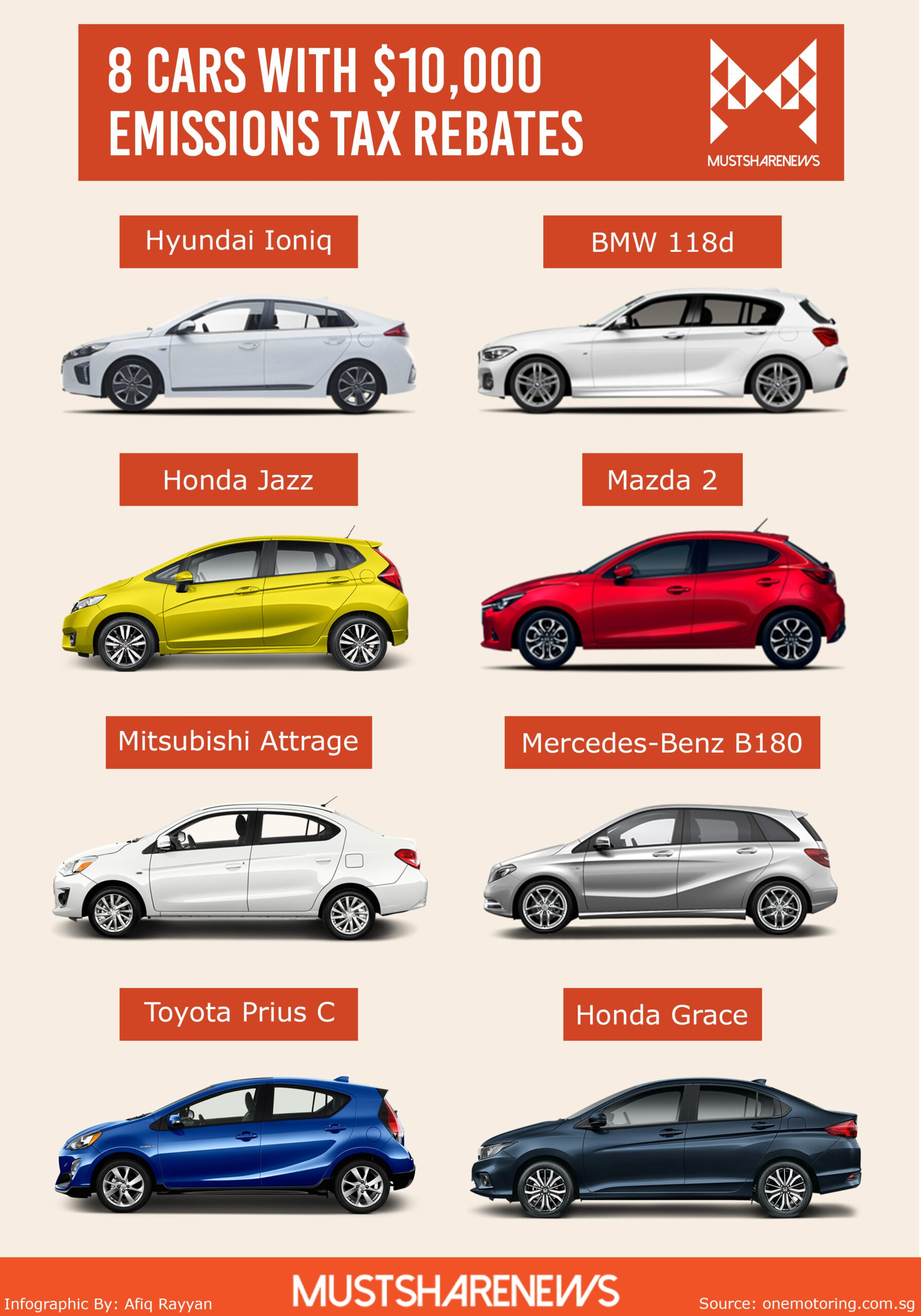Hybrid Cars With Rebates 2023 Carrebate