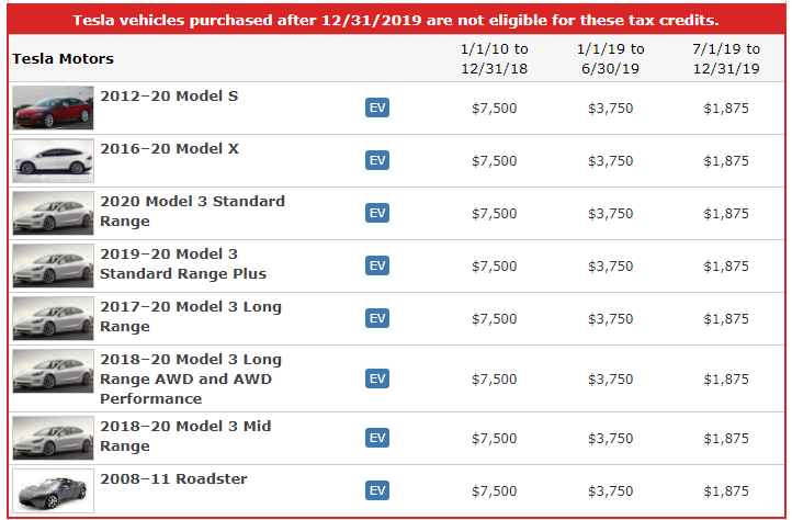 Federal Electric Car Rebate Usa 2023