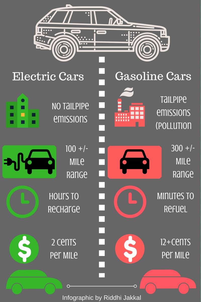rebates-for-electric-cars-2023-carrebate