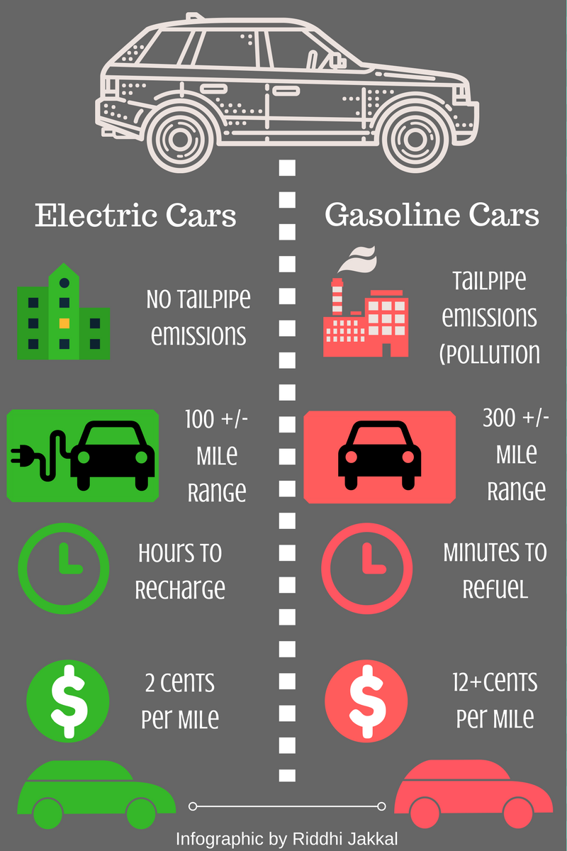 electric-car-rebates-by-state-electricrebate