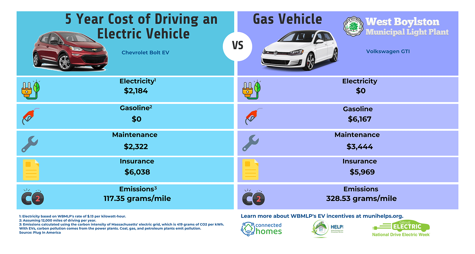 nj-businesses-getting-big-discounts-for-buying-electric-vehicles