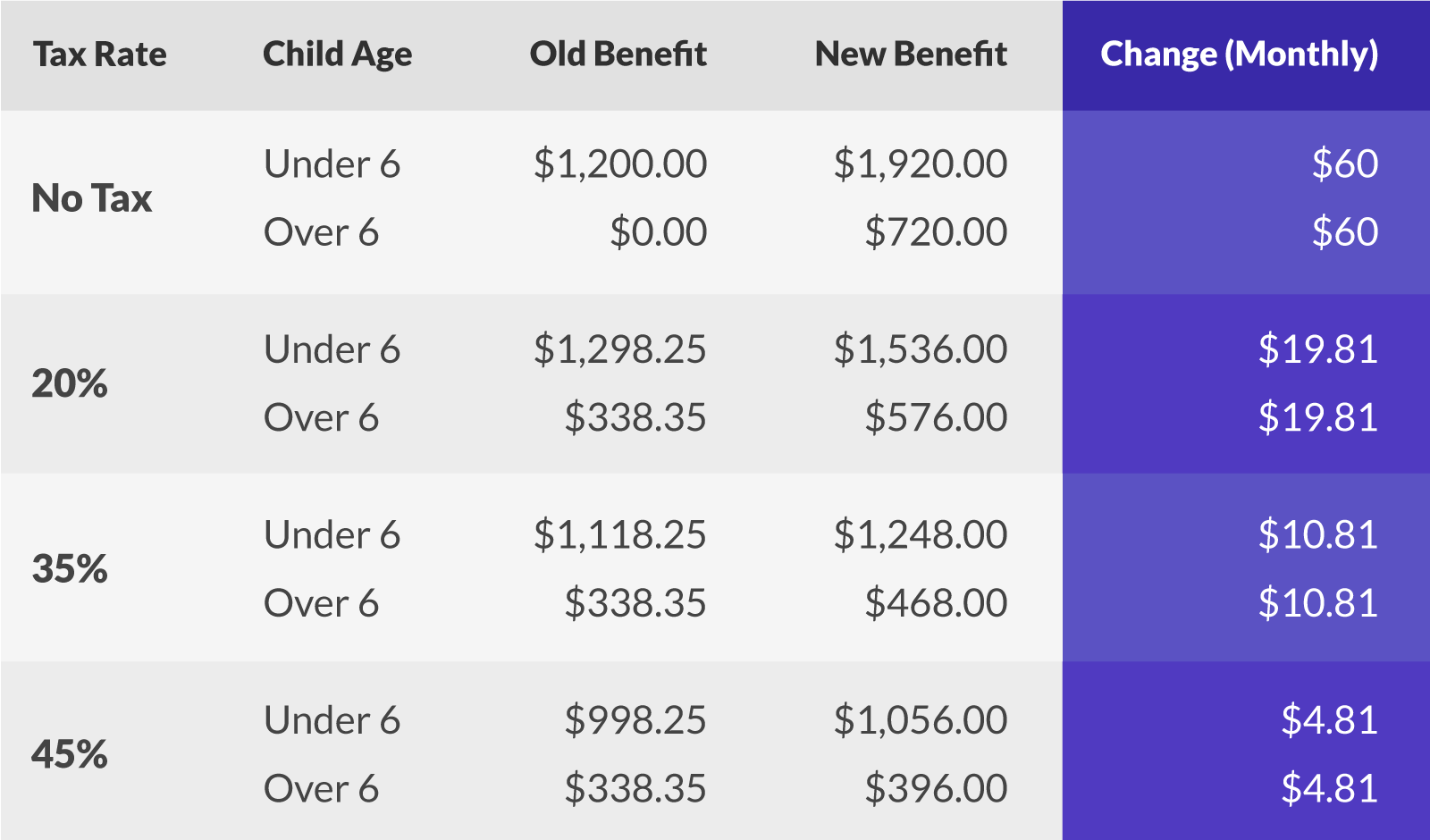 Child Tax Benefit Rebate