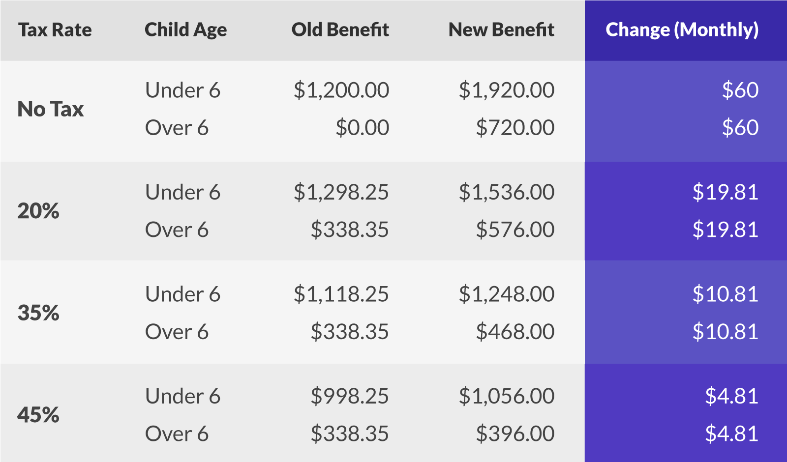 Child Care Rebate Percentage Calculator