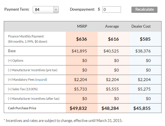 How To Calculate Monthly Car Payments After Negotiating The Price Car How To Calculate Monthly Car Payments After Negotiating The Price Car