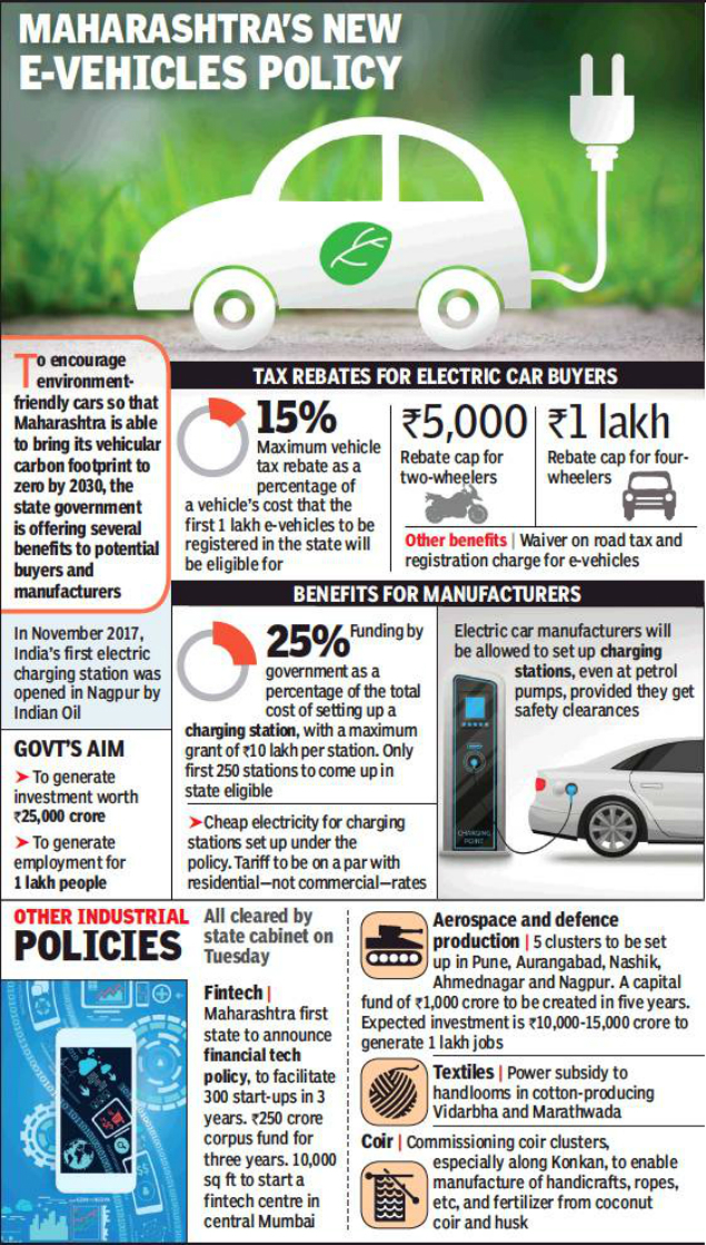 government-rebate-for-electric-cars-2022-carrebate