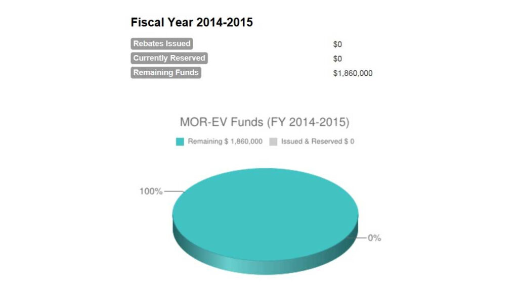 Massachusetts Now Offers Up To 2 500 Rebate On EV Purchases
