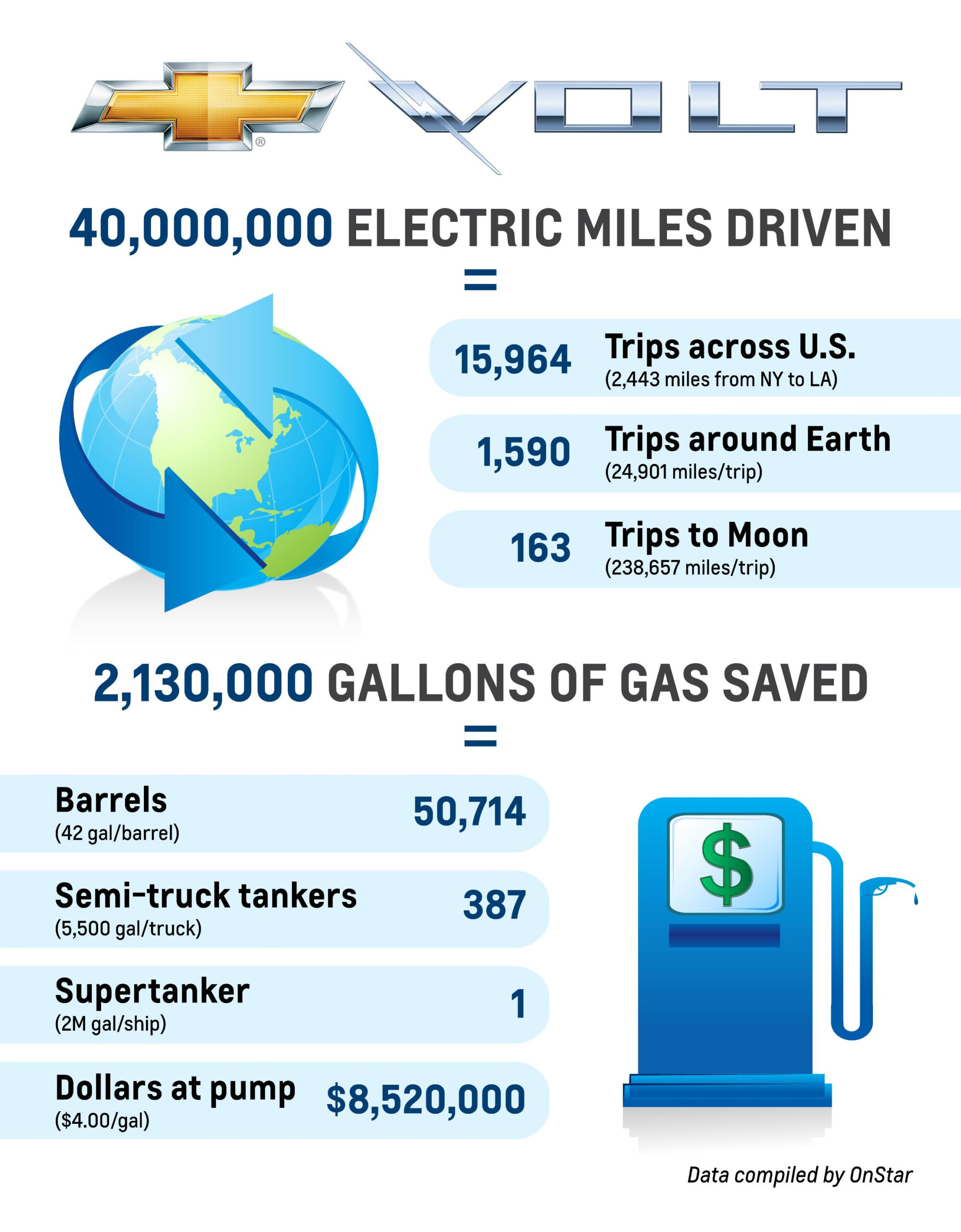 Michigan Electric Car Rebate