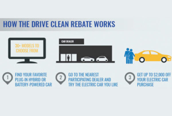 nys-electric-car-rebate-2022-carrebate