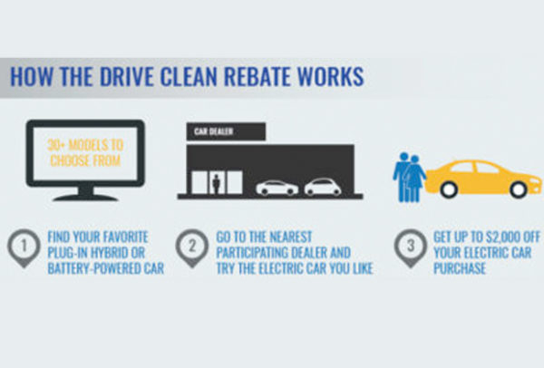 New York Eletric Car Rebate