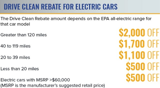 Electric Car Rebate Taxable