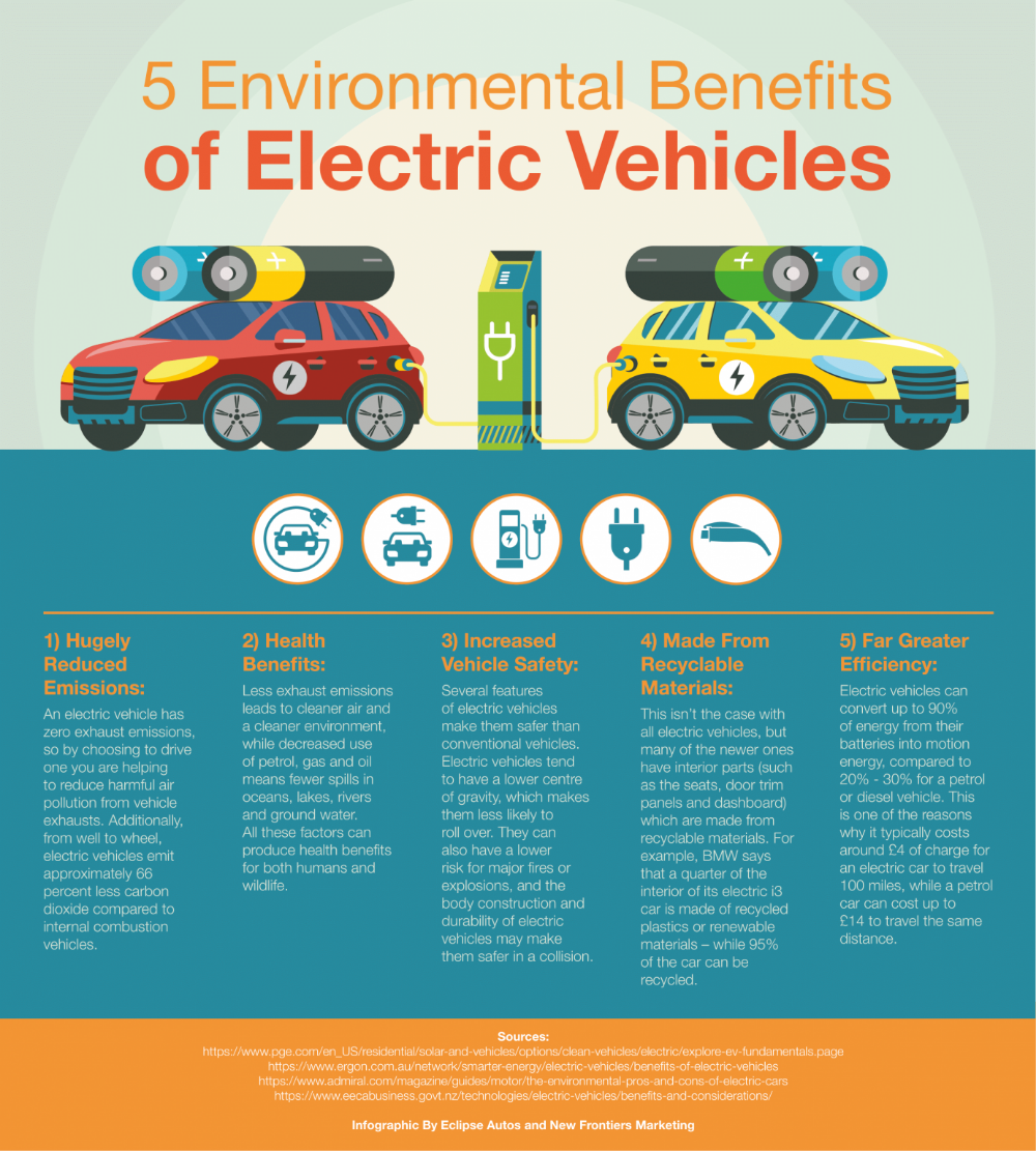 Rebate On Electric Cars 2023
