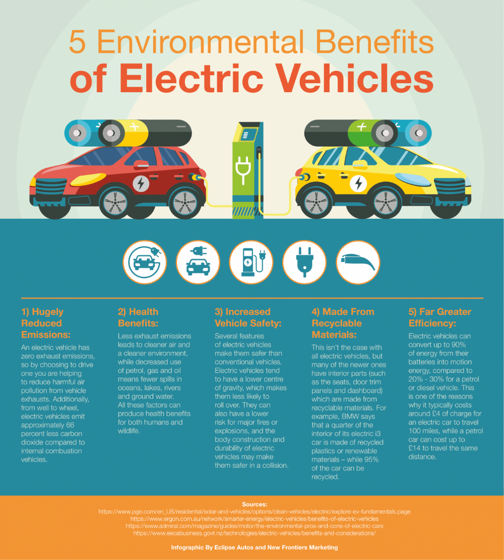 Rebate On Electric Cars 2022 Carrebate