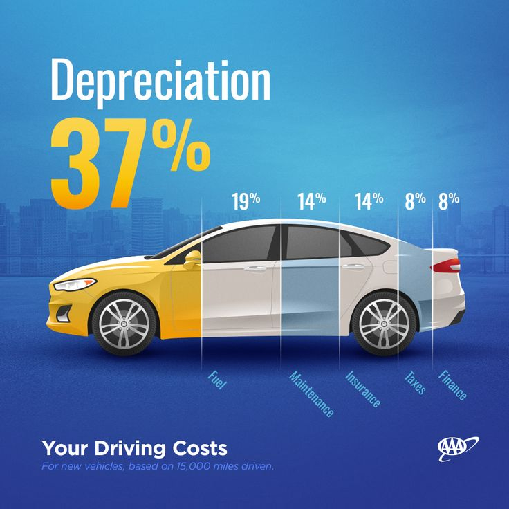 What New Cars Have The Biggest Rebates 2024