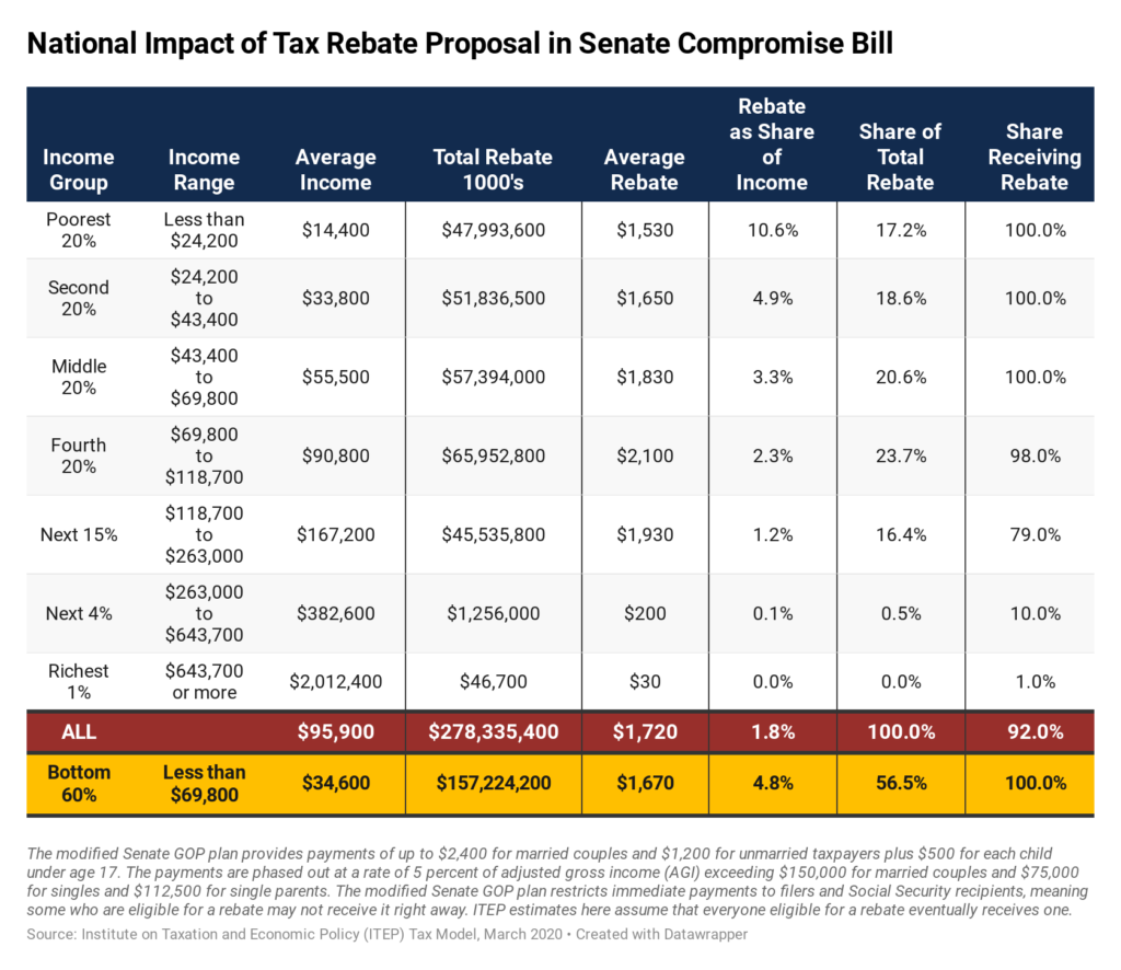 Taxes On New Car Rebates Tennessee 2023 Carrebate