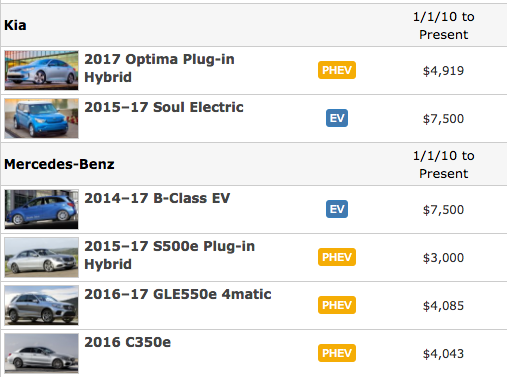 ri-rebate-for-buying-hybrid-car-2023-carrebate