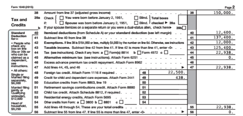 Child Care Rebate Thresholds