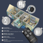 Adt 100 Rebate Form New Amazon Coowoo St30 Professional Wireless Smart