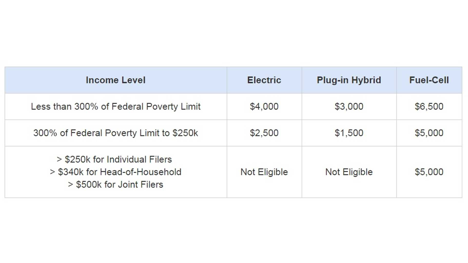 Ca Electric Car Rebate Income ElectricRebate Ca Electric Car Rebate Income ElectricRebate