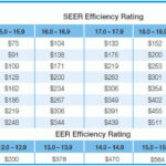 FPL Slashing Rebate Program By 65 Percent