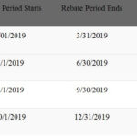 GM Parts Rebates