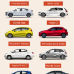 Hybrid Cars With Rebates 2022 Carrebate