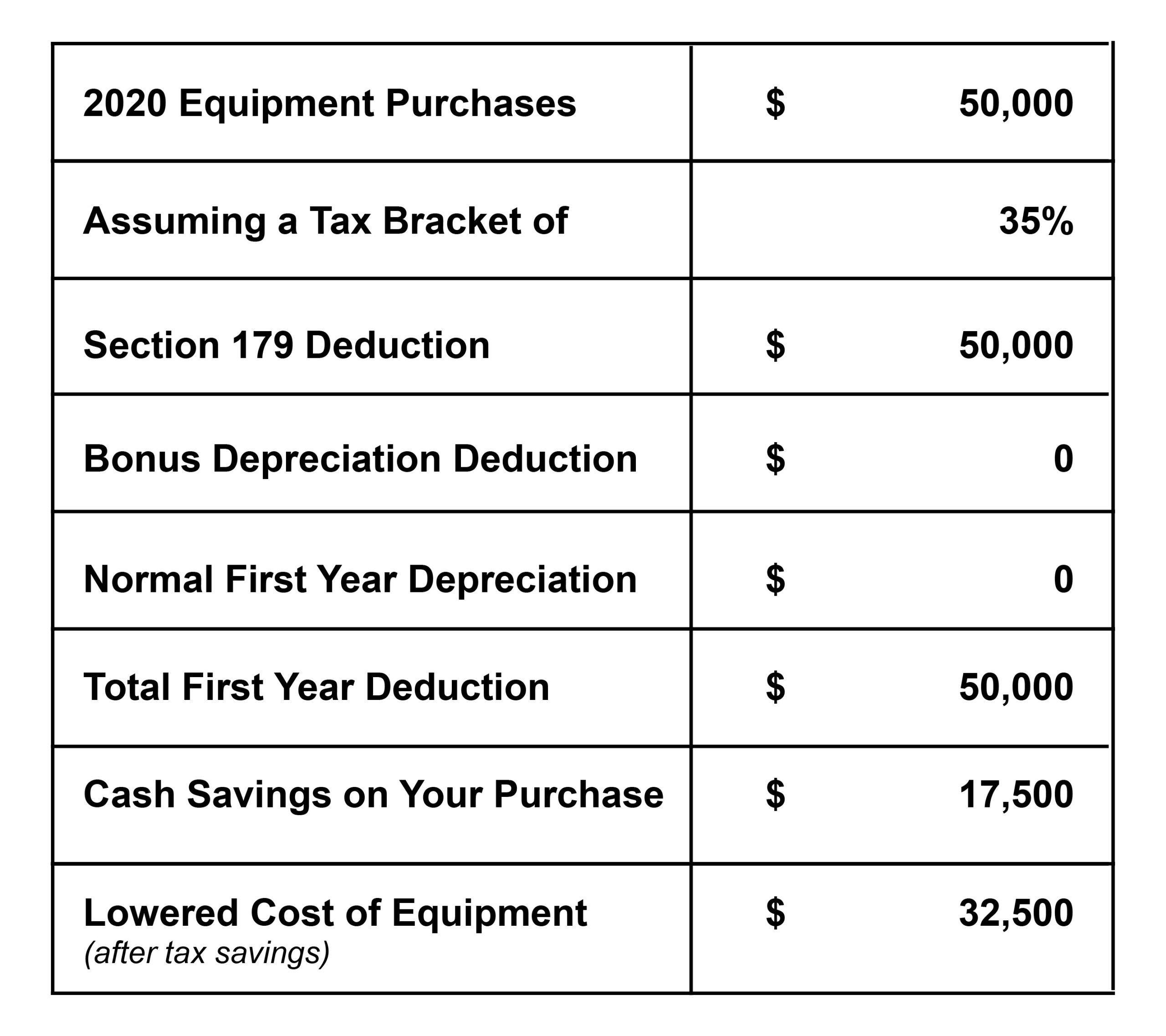 Irs Vehicle Depreciation Calculator SharryeInver Irs Vehicle Depreciation Calculator SharryeInver